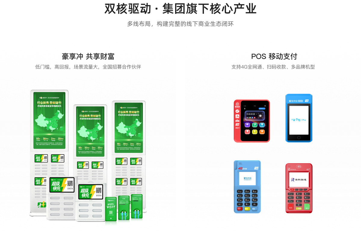 双核驱动 · 集团旗下核心产业