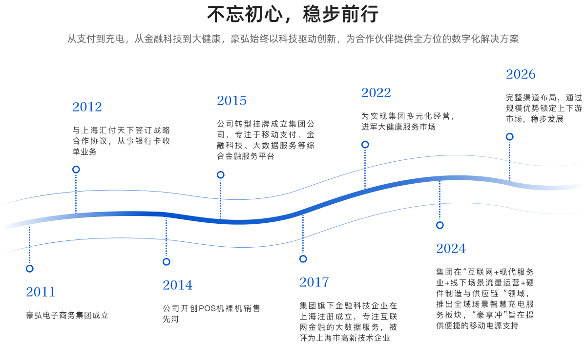 企业历程 2011-2026
